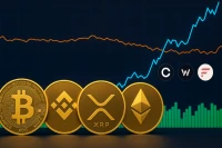 Kripto Piyasası Bugün Sessiz: BTC, ETH, BNB ve XRP Dar Bantta Seyrediyor, CORE ve WAL Öne Çıkıyor